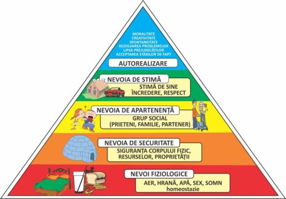 piramida-lui-maslow-nevoile-umane